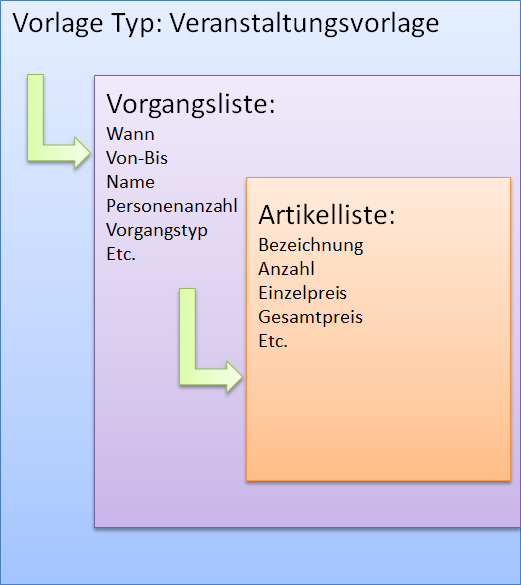 img_angebotsgenerator_beispiel_veranschaulichung