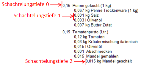 img_listenwesen_rezept_komponenten_schachtelungstiefe
