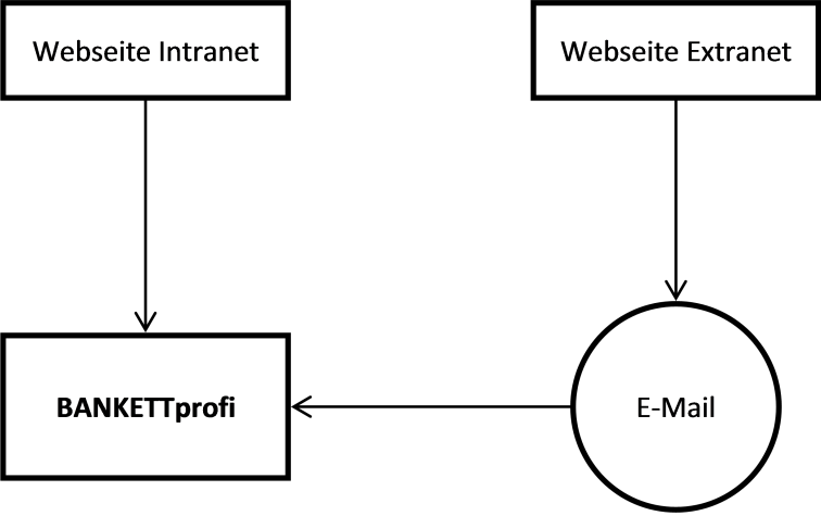 img_intranet-extranet
